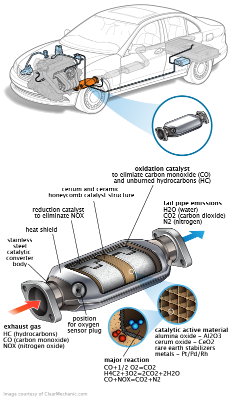 See C20F2 repair manual