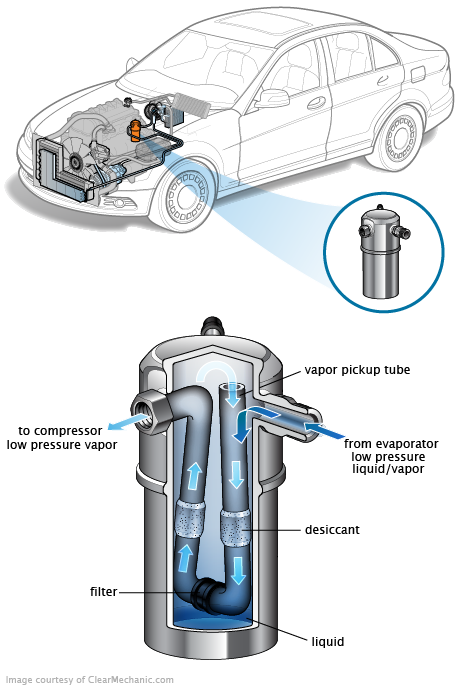 See C20F2 repair manual