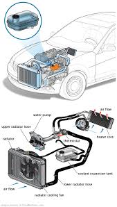 See C20F2 repair manual